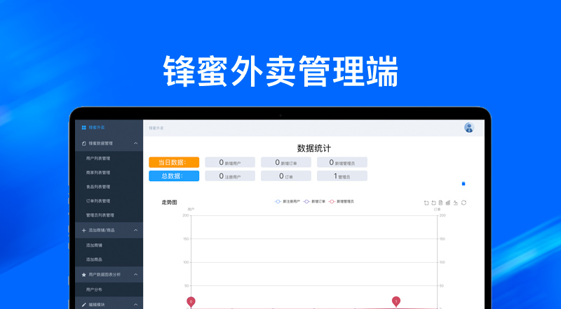 1对1辅导班
